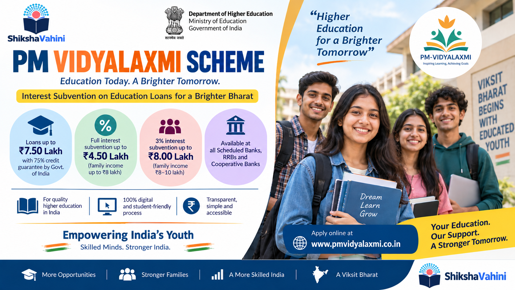 PM Vidyalaxmi Scheme 2026: Eligibility, Education Loan, Interest Subsidy, Application Process & Last Date