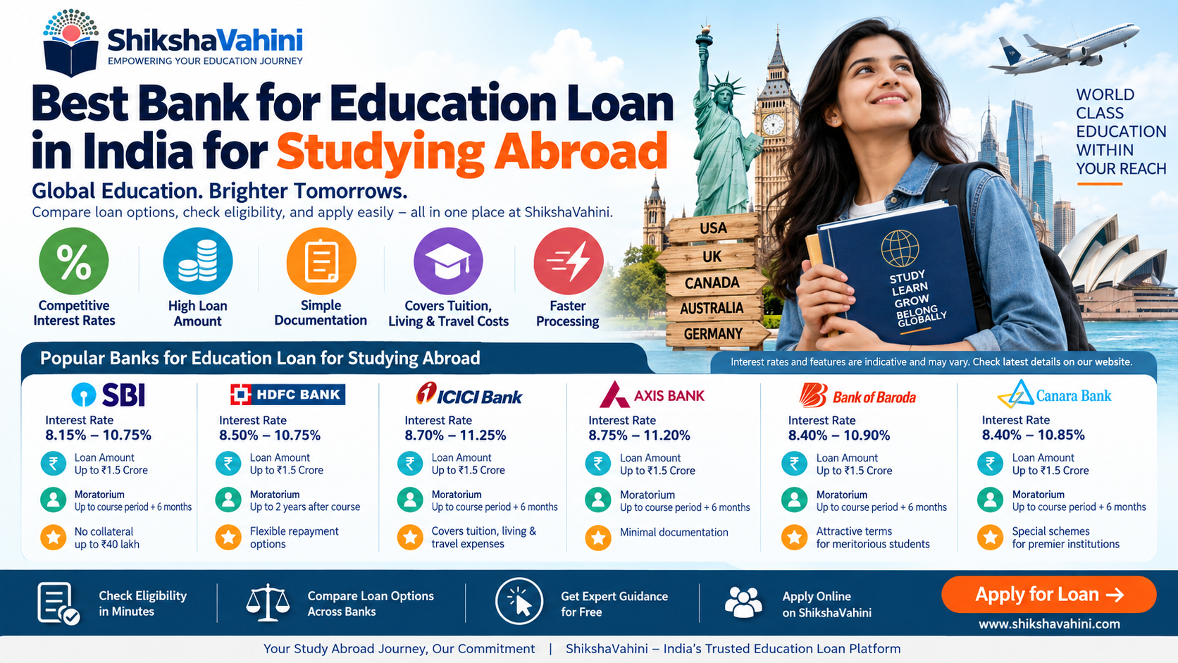 Best Bank for Education Loan in India for Studying Abroad: 2026 Guide