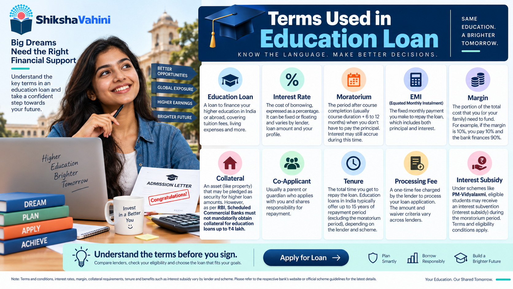 Terms Used in Education Loan: 30+ Important Terms Every Student and Parent Must Know