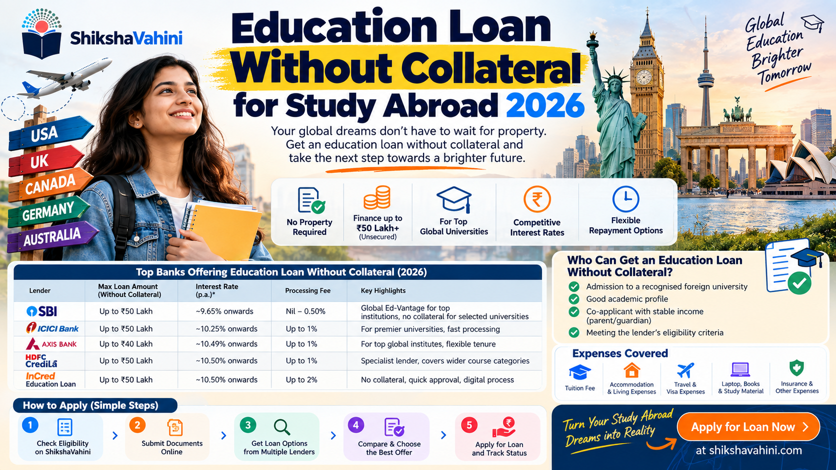 Education Loan Without Collateral for Study Abroad 2026: Complete Guide for Indian Students